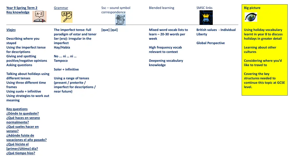 year 9 spring term 2 key knowledge