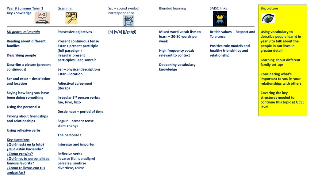 year 9 summer term 1 key knowledge