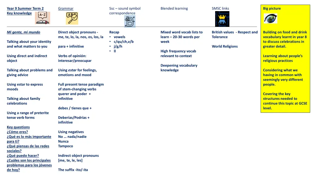 year 9 summer term 2 key knowledge