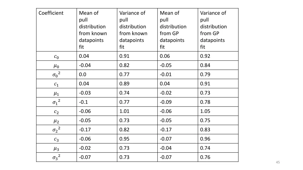 coefficient