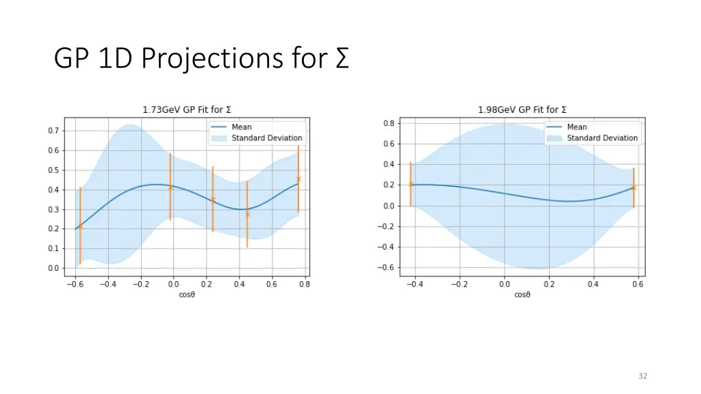 gp 1d projections for 1