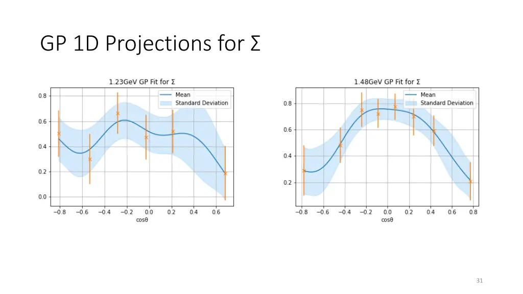 gp 1d projections for