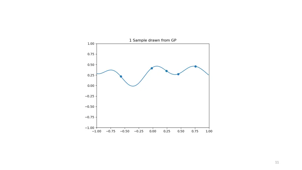 slide11