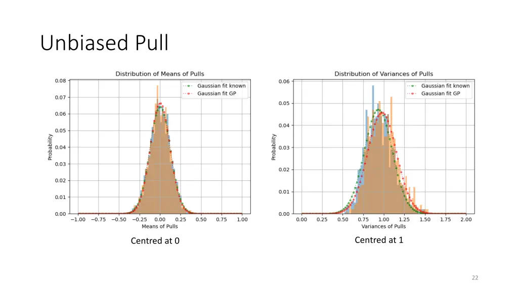 unbiased pull 2