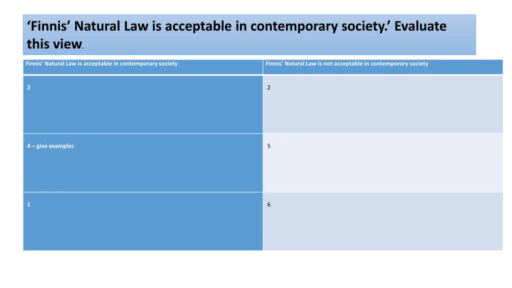 finnis natural law is acceptable in contemporary