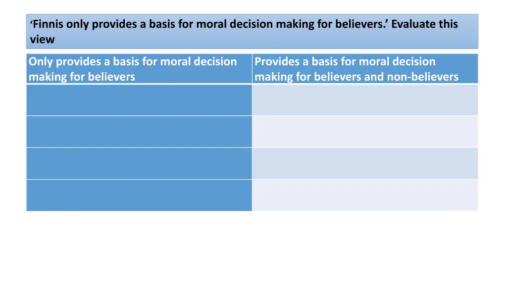 finnis only provides a basis for moral decision