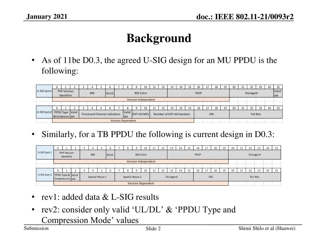 doc ieee 802 11 21 0093r2 1