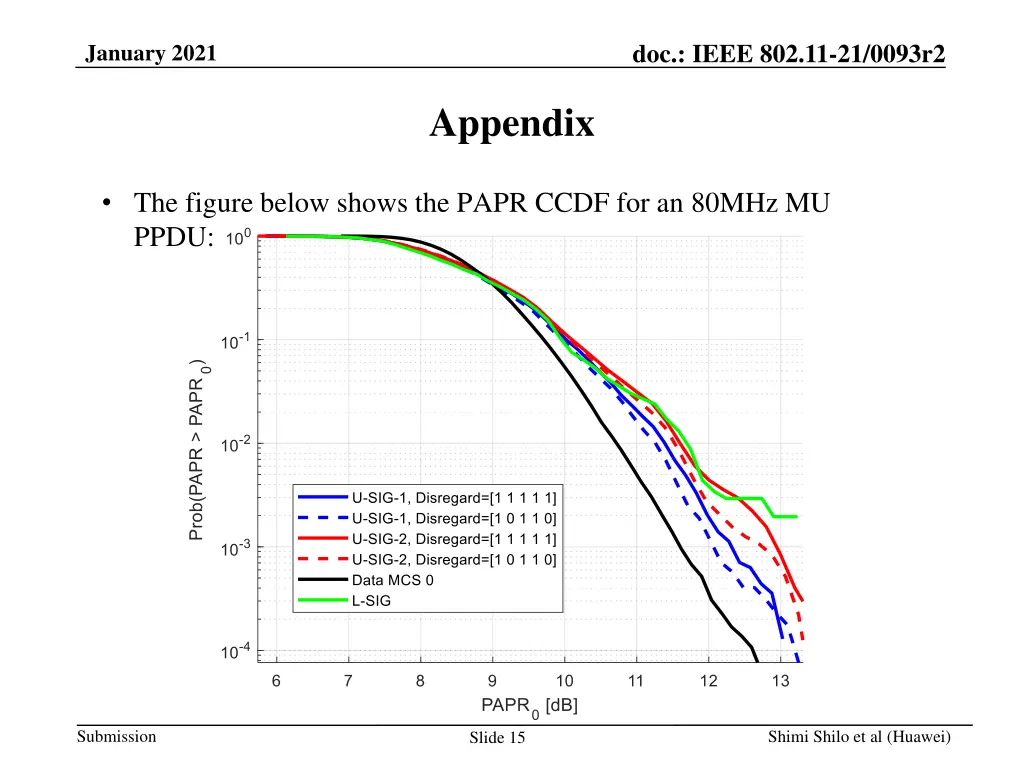 doc ieee 802 11 21 0093r2 14
