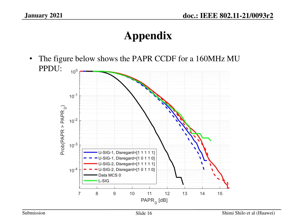 doc ieee 802 11 21 0093r2 15