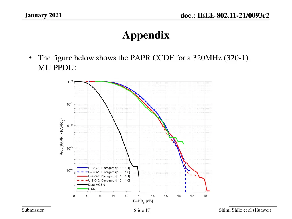 doc ieee 802 11 21 0093r2 16