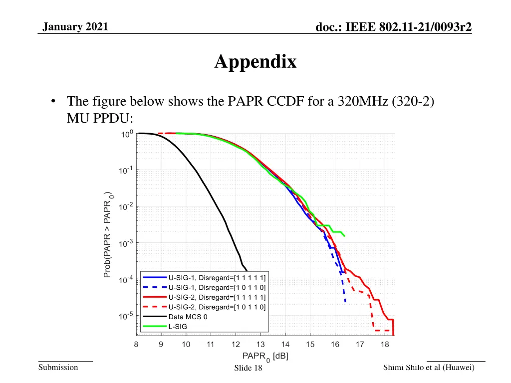 doc ieee 802 11 21 0093r2 17