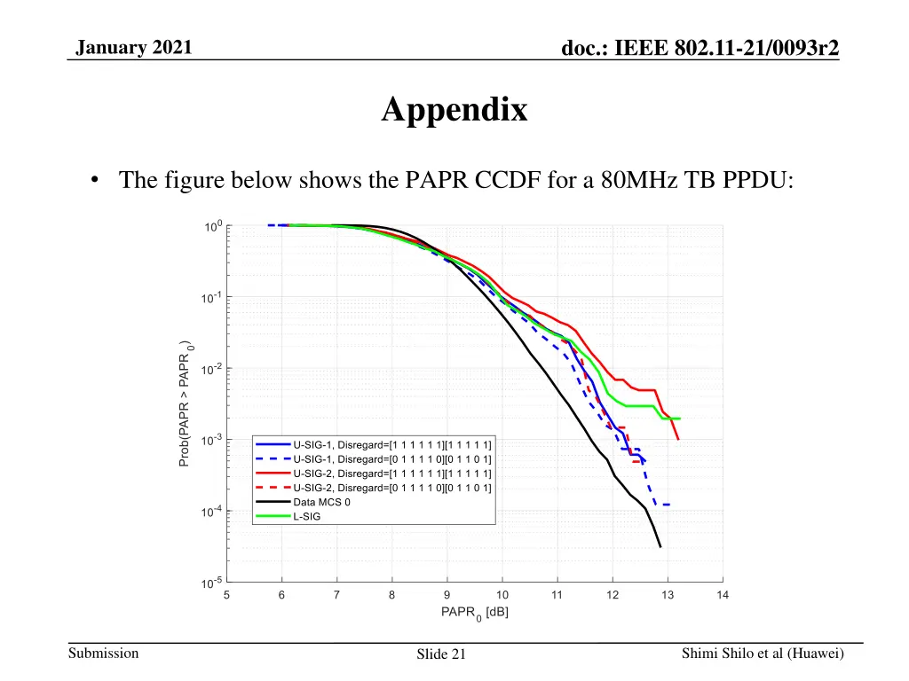 doc ieee 802 11 21 0093r2 20