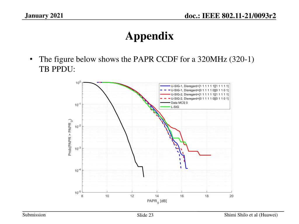 doc ieee 802 11 21 0093r2 22