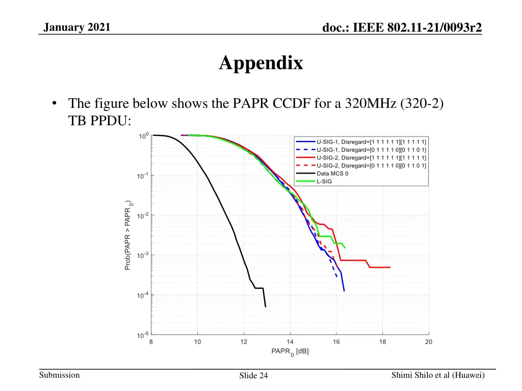 doc ieee 802 11 21 0093r2 23