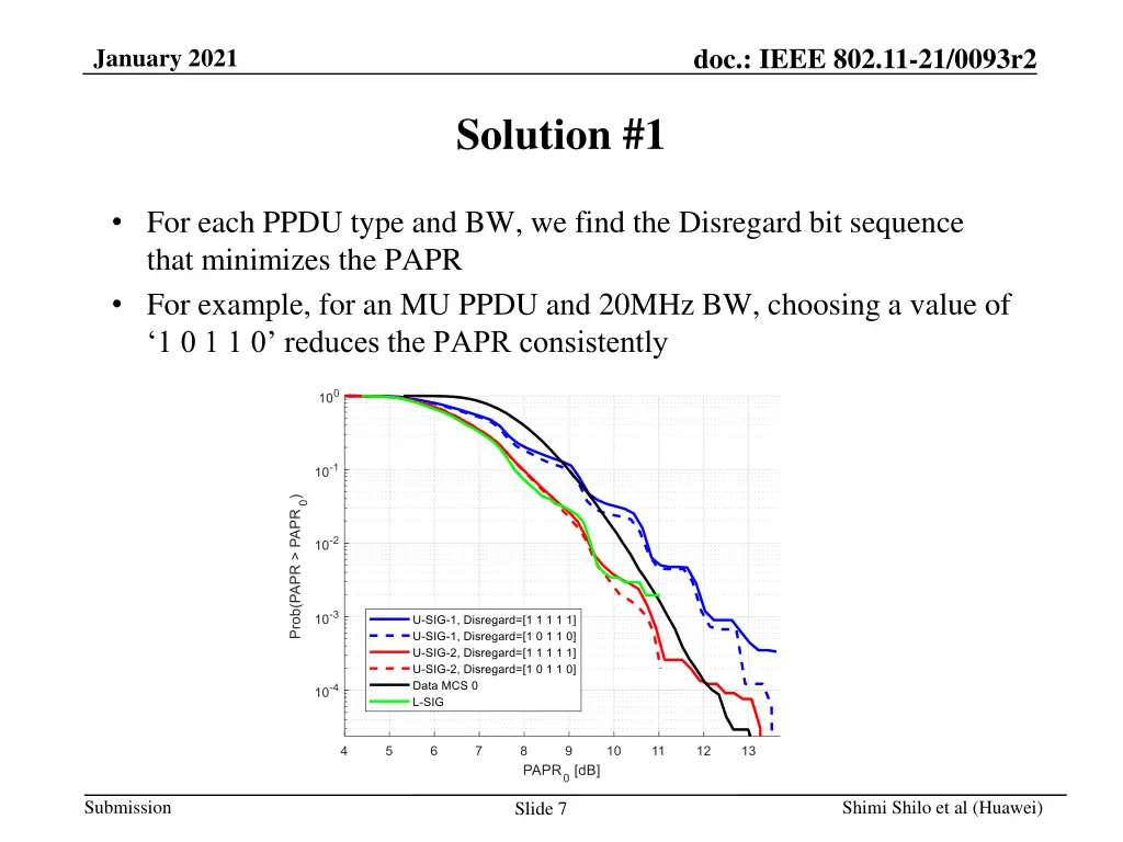 doc ieee 802 11 21 0093r2 6