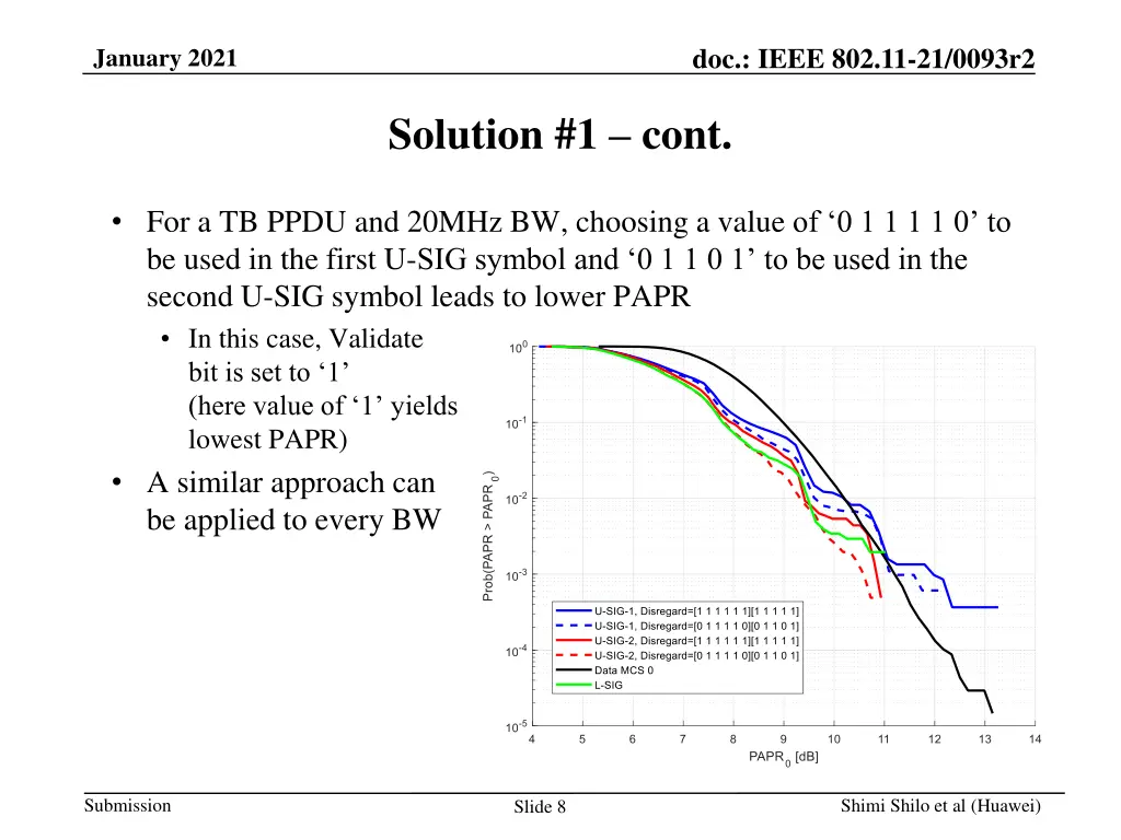 doc ieee 802 11 21 0093r2 7