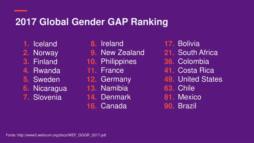 2017 global gender gap ranking