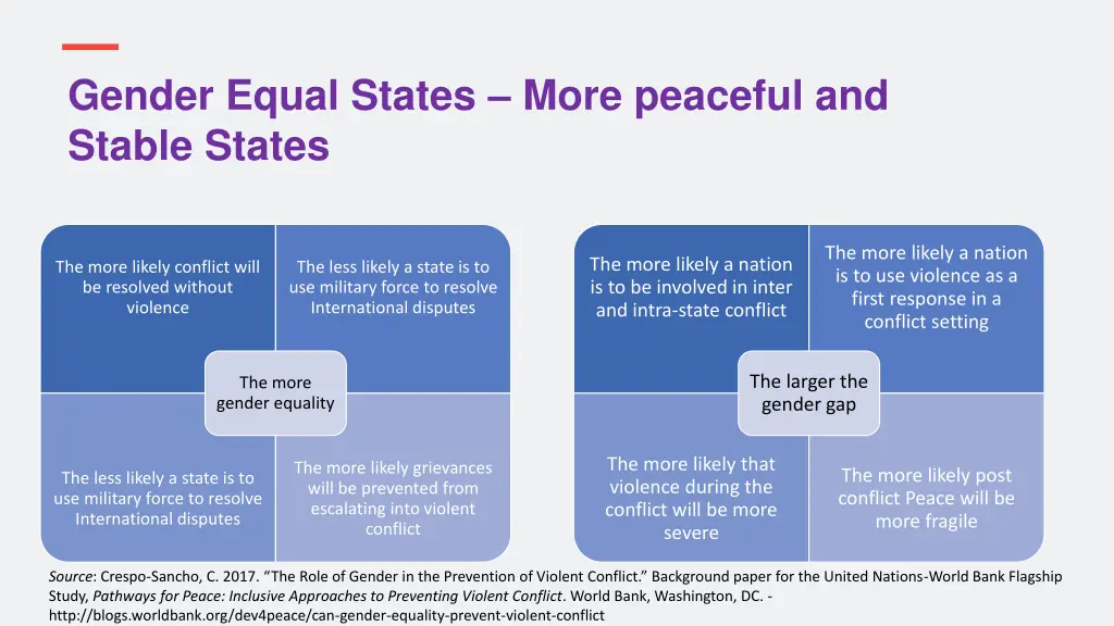 gender equal states more peaceful and stable