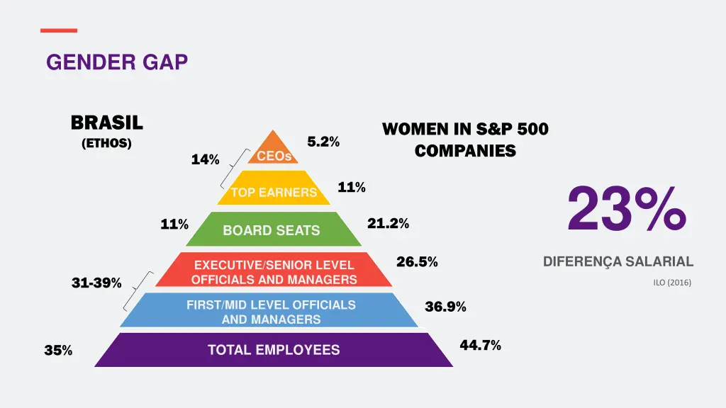 gender gap 1