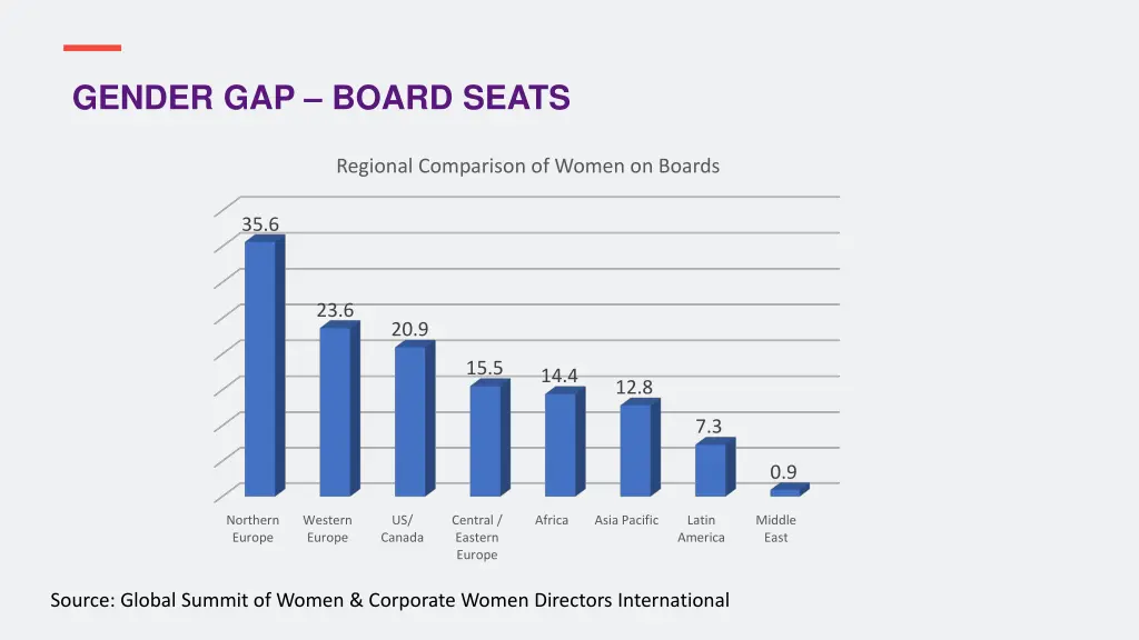 gender gap board seats