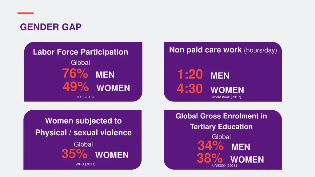 gender gap