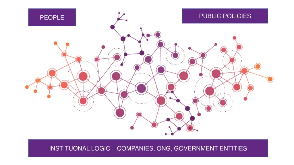 public policies