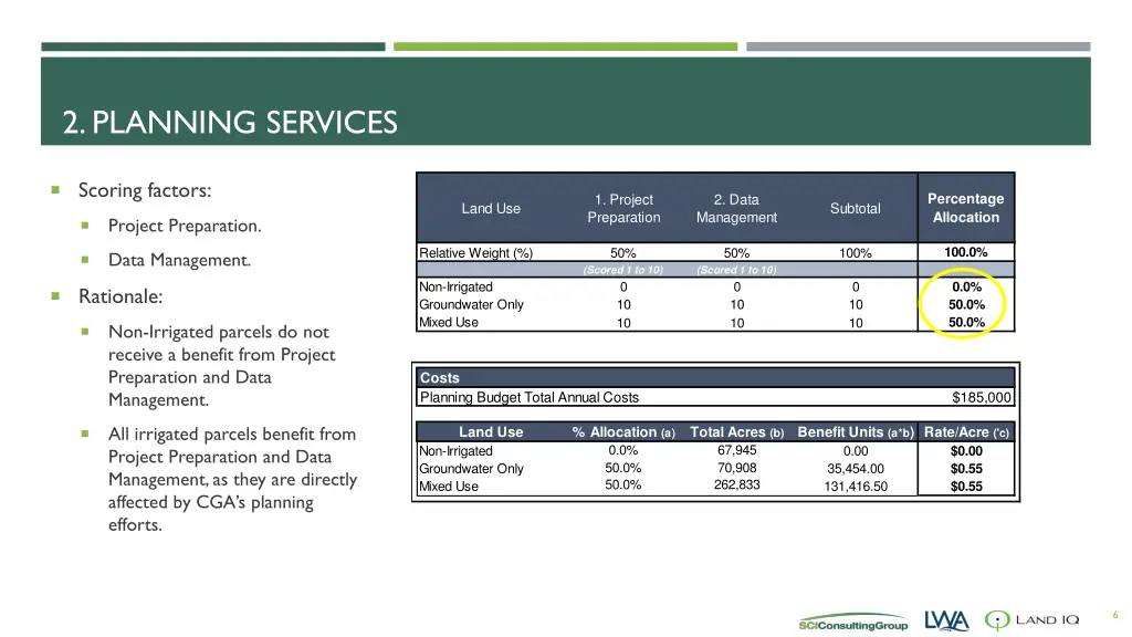 2 planning services
