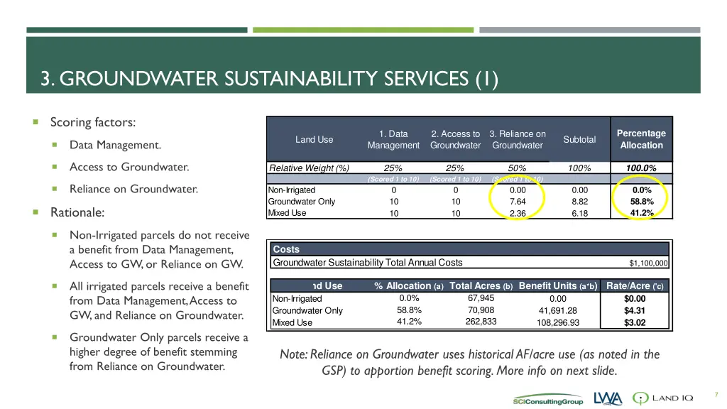 3 groundwater sustainability services 1