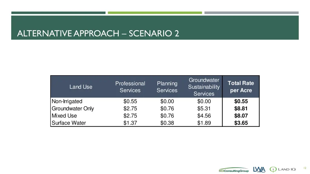 alternative approach scenario 2 1