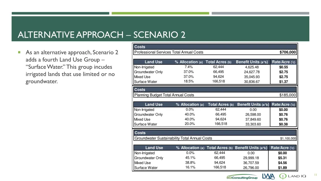 alternative approach scenario 2