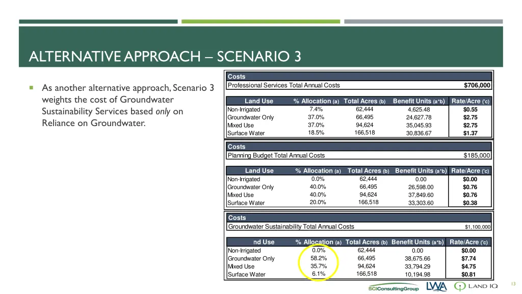 alternative approach scenario 3