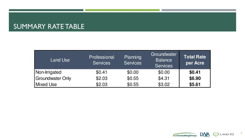 summary rate table