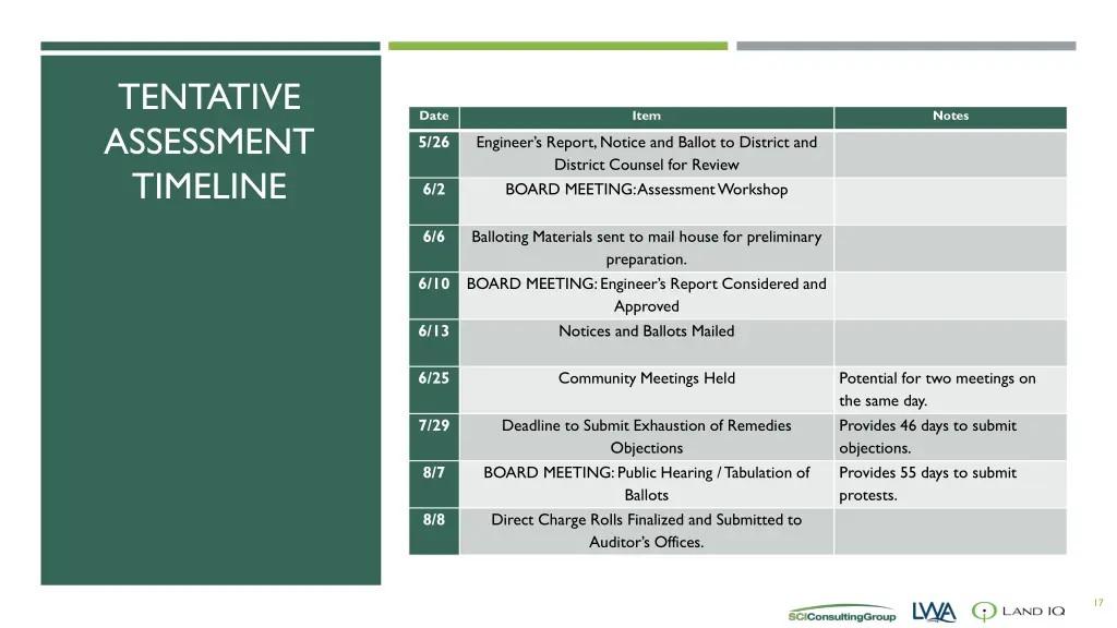 tentative assessment timeline