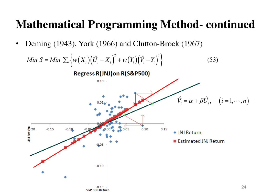 mathematical programming method continued