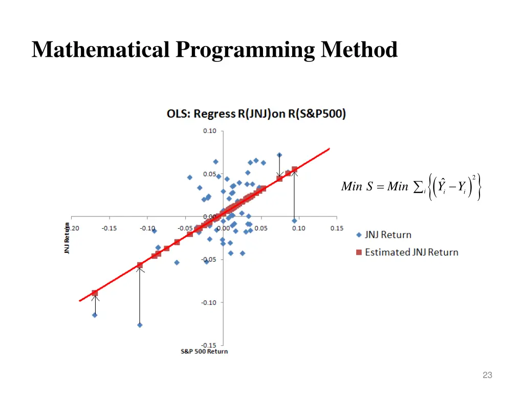 mathematical programming method