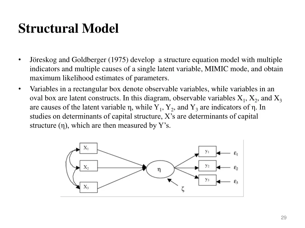 structural model