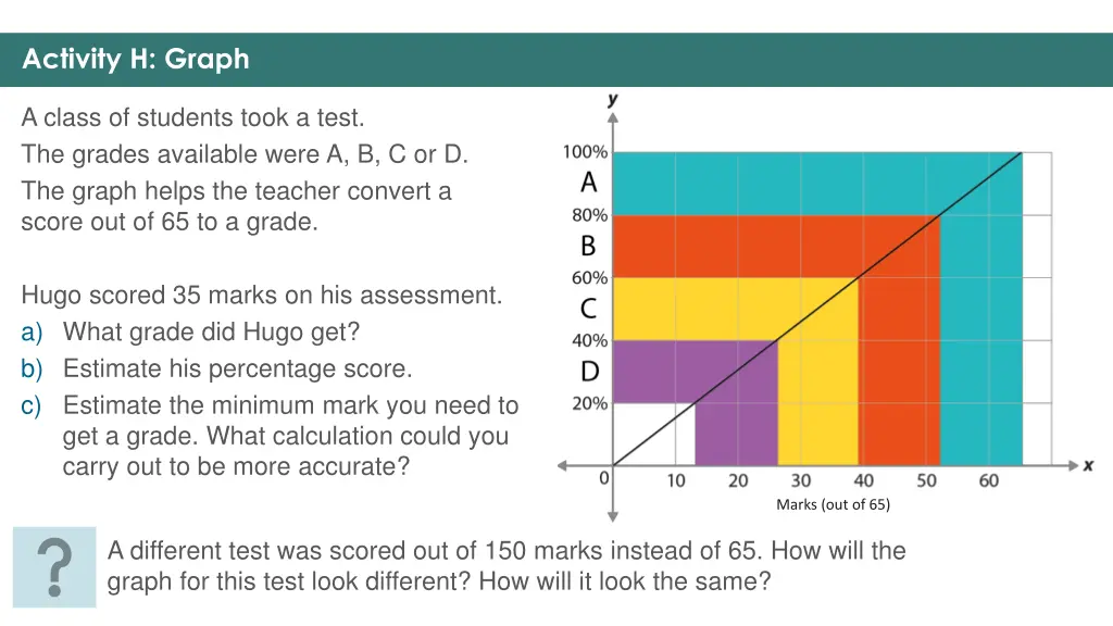 activity h graph