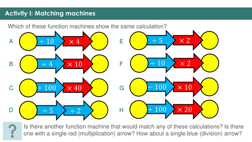 activity i matching machines