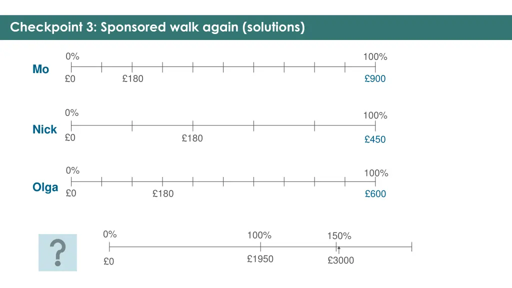 checkpoint 3 sponsored walk again solutions