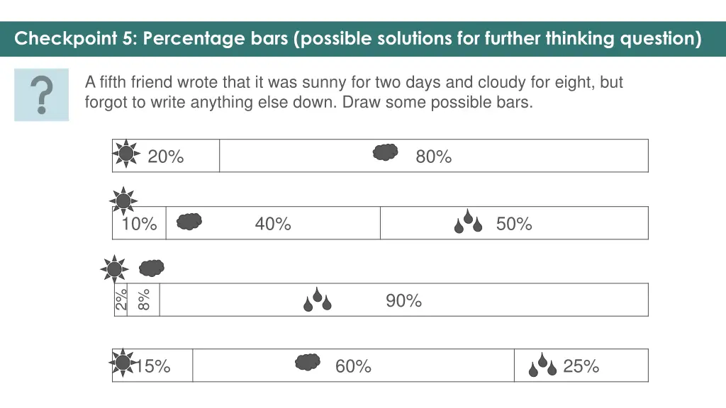 checkpoint 5 percentage bars possible solutions