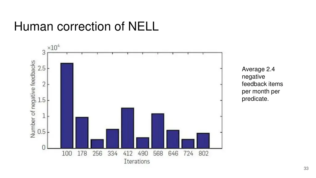 human correction of nell