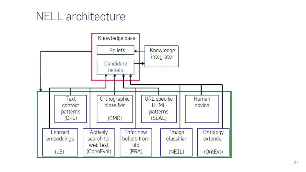 slide21