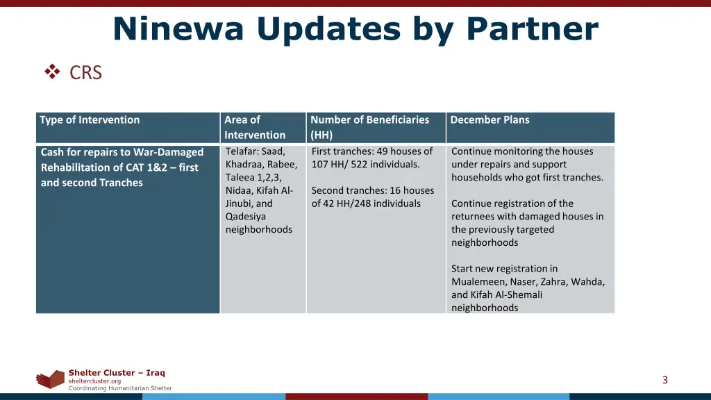 ninewa updates by partner