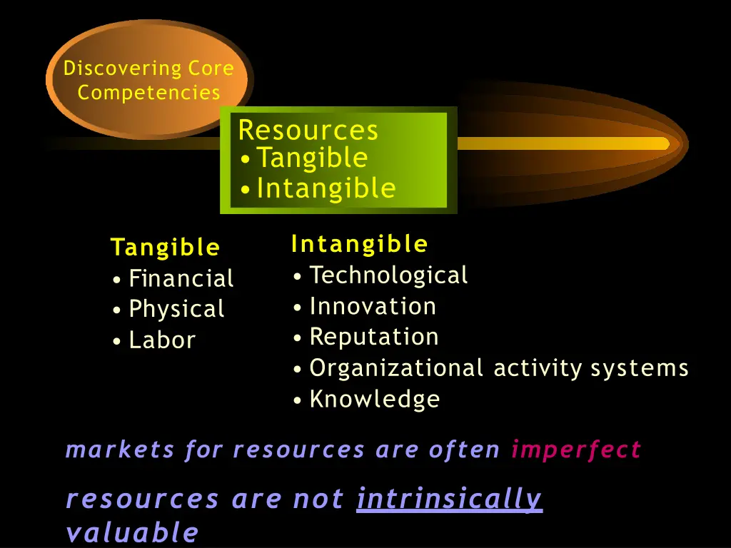 discovering core competencies 1