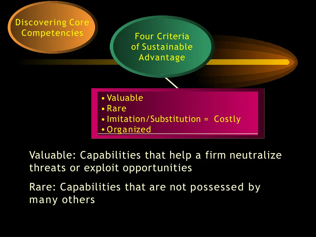 discovering core competencies 4