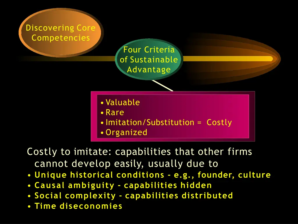 discovering core competencies 5