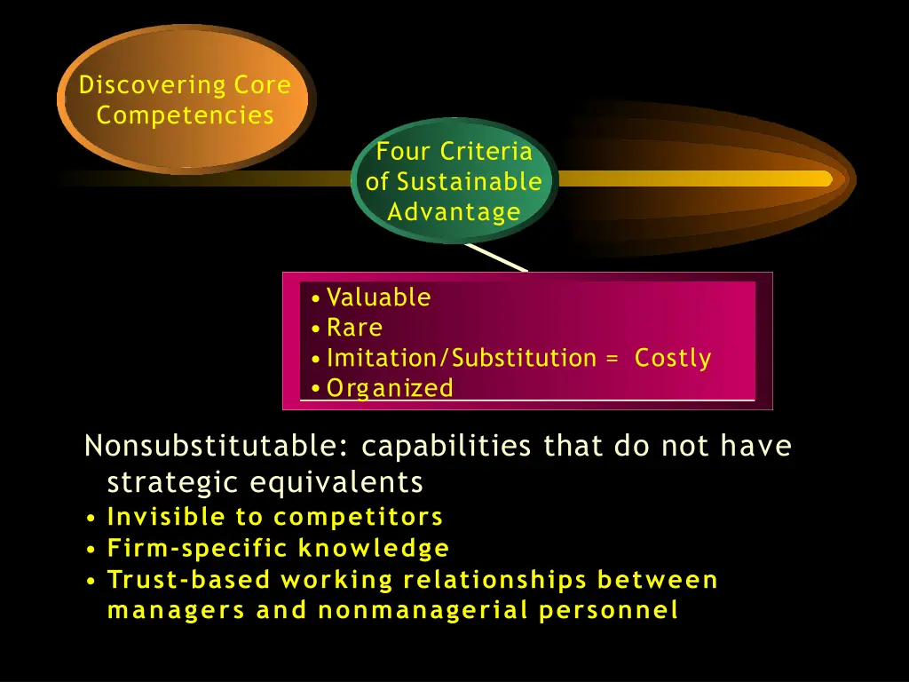 discovering core competencies 6