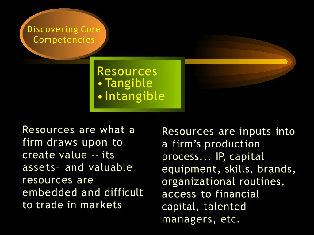 discovering core competencies