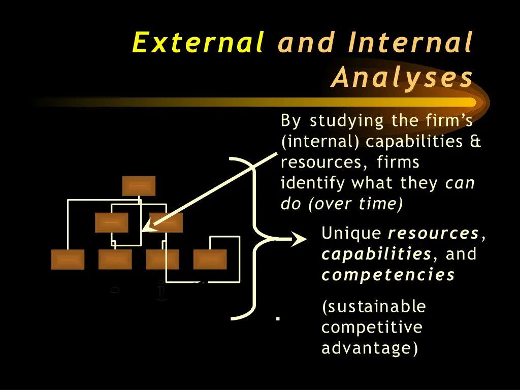 external and internal 1