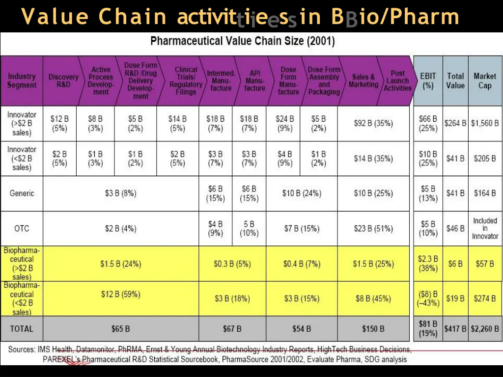 value chain activittiieessin bbio pharm